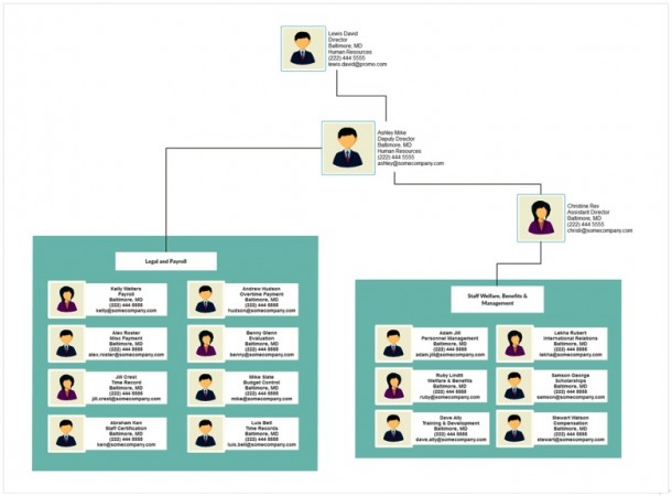Can An Organizational Chart Really Make You Better At Your Job As An HR Executive HR C Suite
